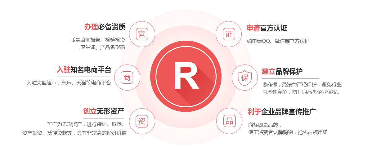 咸丰商标注册的作用